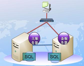 通州睿斯異地容災優(yōu)惠